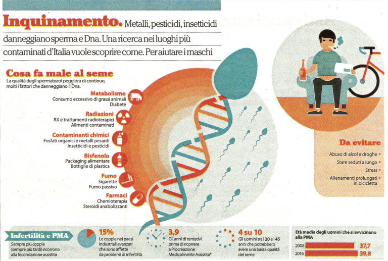 Terra di fuochi Non di padri – Repubblica