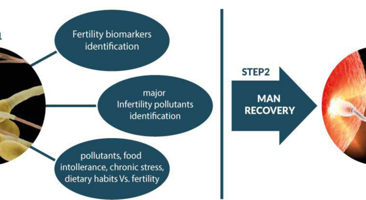 EcoFoodfertility gli step