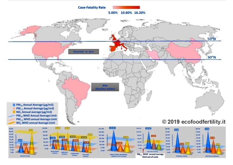Semen Quality as a Potential Susceptibility Indicator to SARS-CoV-2 Insults in Polluted Areas