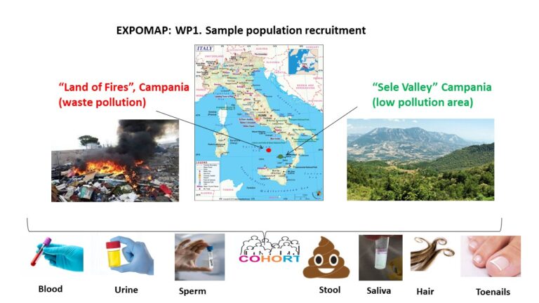 Progetto EXPOMAP
