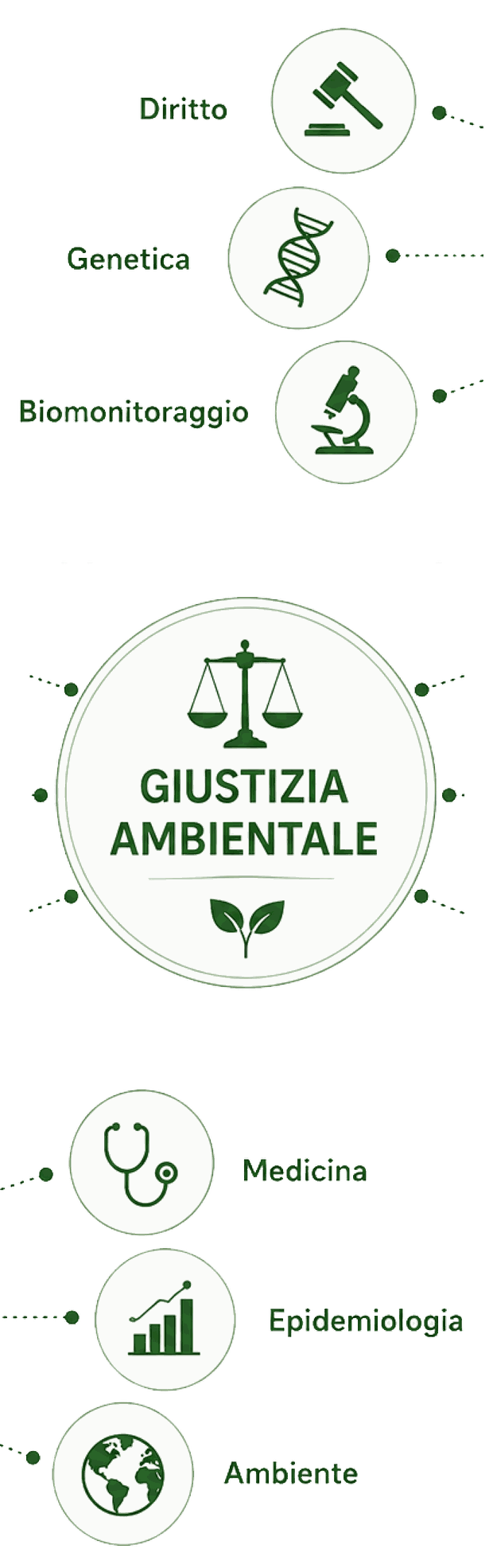 EcoFoodFertility - gia info m