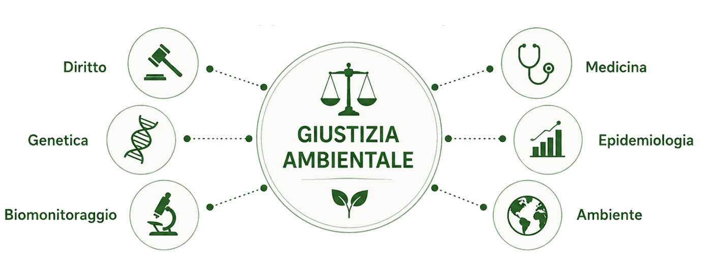 EcoFoodFertility - gia info